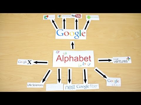 What is Alphabet, the new Google? - UCET0jPMhgiSfdZybhyrIMhA