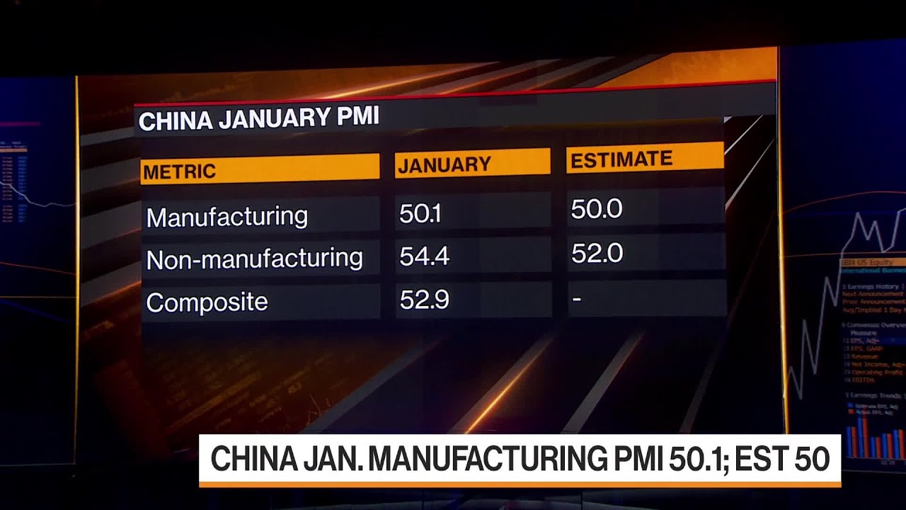 China’s January PMIs Show Sharp Rebound