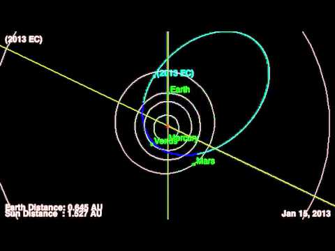 Russian-Meteor-Sized Asteroid Passing Earth At Lunar Distance | Video - UCVTomc35agH1SM6kCKzwW_g