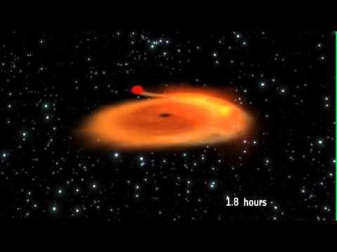 Star Whips Around Black Hole at Record Speed | Video - UCVTomc35agH1SM6kCKzwW_g