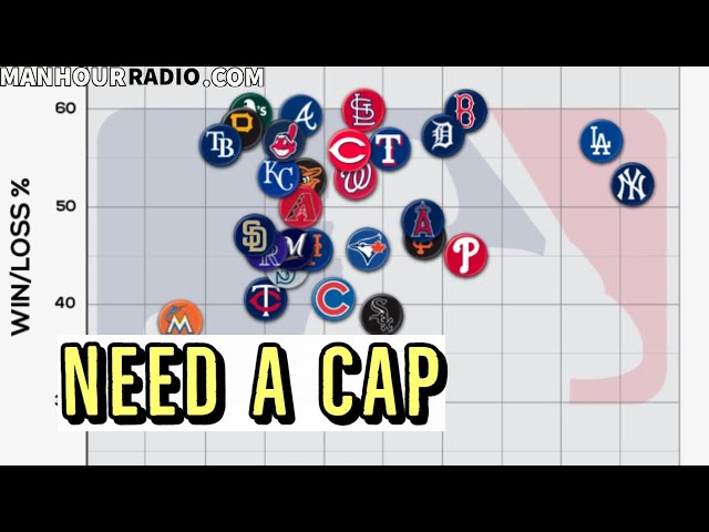 Does Major League Baseball Have A Salary Cap?