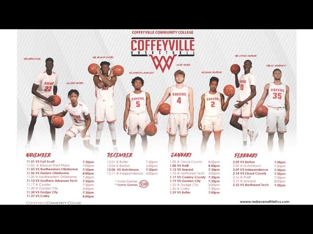 Butler CC Basketball: A Must-See Team