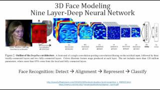 DeepFace - Facial Recognition Algorithm - Facebook
