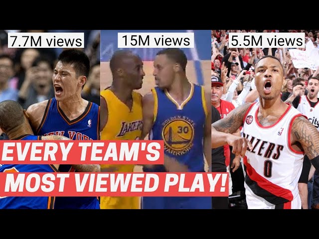 What Is the Most Watched NBA Team?