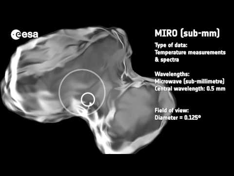 Probing A Comet - Tools Rosetta Is Using  | Video - UCVTomc35agH1SM6kCKzwW_g