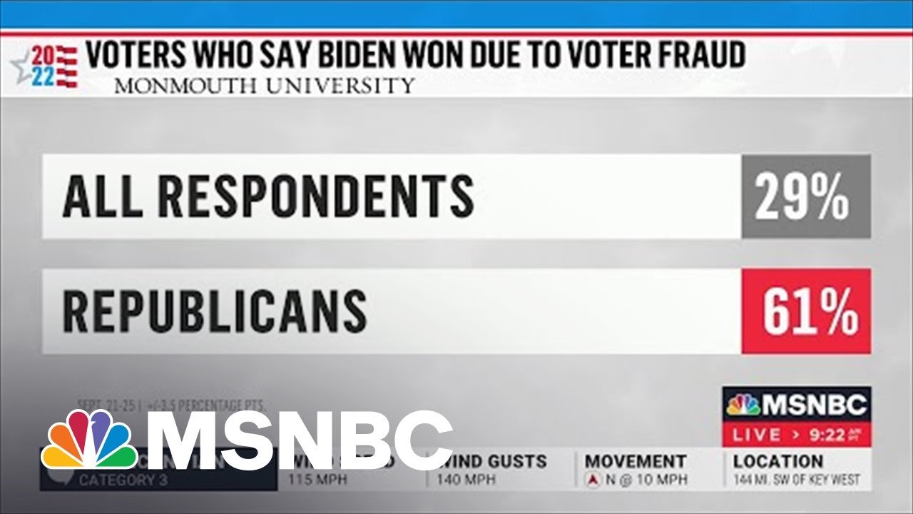 New Poll Shows ’61% Of Republicans Don’t Believe’ Biden Was Legitimately Elected: Mark Murray