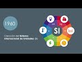 Video-Lista de reproduccion;Sistema Internacional de Unidades
