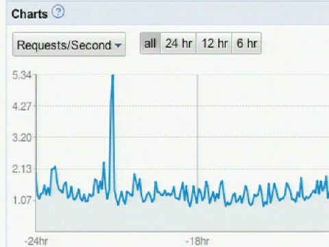 Managing your App Engine app with the admin console - UC_x5XG1OV2P6uZZ5FSM9Ttw