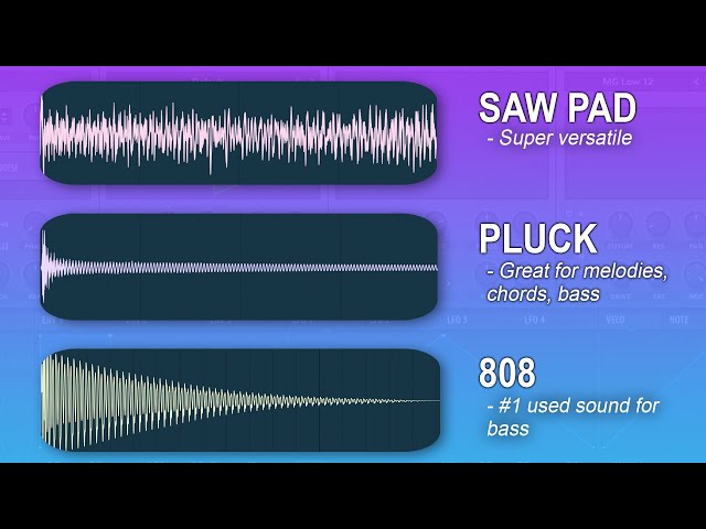 What Does Electronic Music Sound Like?