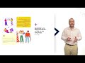 Video-Lista de reproduccion;La regulación de los planes LGBTIQ+
