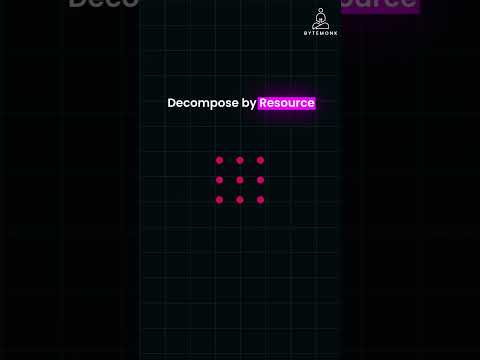 Service Decomposition by Usecase  Microservices Pattern