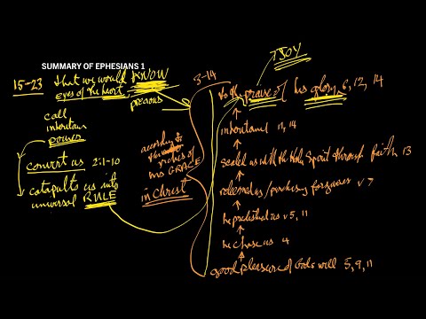 Summary of Ephesians 1 // The Glorious Grace of Electing Love