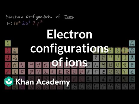 Electron configuration of ions