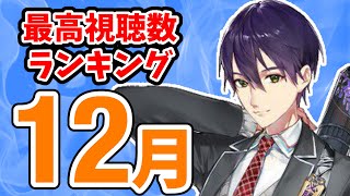 【#2020年12月】月間最高視聴数ランキング【にじさんじ】