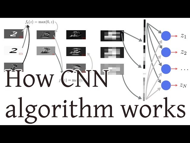 Is CNN’s Deep Learning Really That Good?