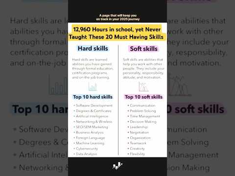 12,960 Hours in school, yet Never Taught These 20 Must Having Skills