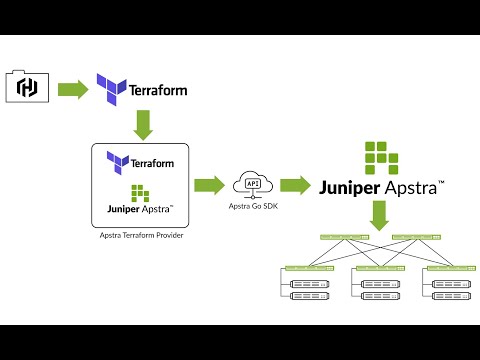 How to Configure an Integration Between Git, Terraform and Apstra