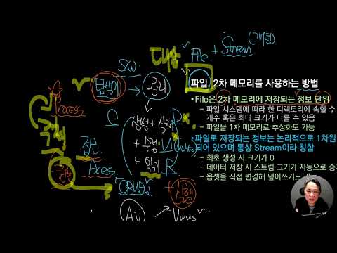 Java Part3 하  2.2 파일 2차 메모리를 사용하는 방법