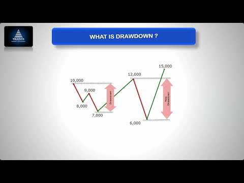 MYTHS, MATHS & METHODS OF TRADING: How to improve your trading results
using 5 simple techniques