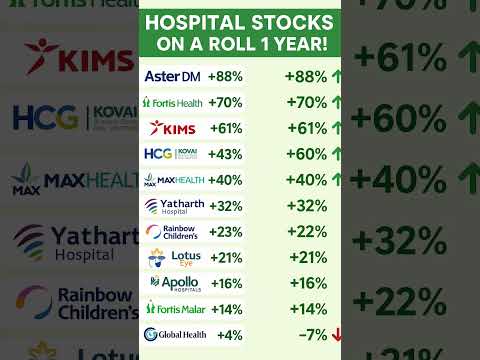 hospital stock on a roll 1 year #stockmarket #nse #nse #bse #apollo #kims #healthcare stock