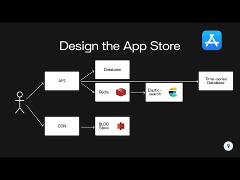 Design a Faster App Store | System Design