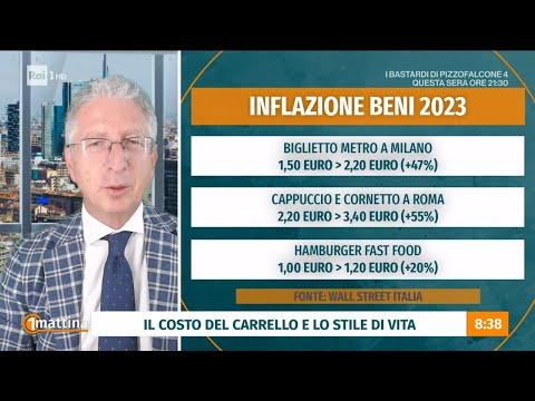 Inflazione, perché si percepisce più alta - UnoMattina 23/10/2023