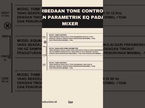 Pahami dulu sebelum mixing guys #soundjawatimur #soundsystem #fypシ