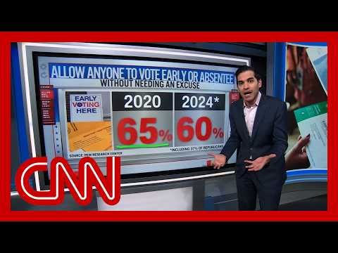 Voters 'feel that Donald Trump is full of BS': Harry Enten on public opinion on mail-in voting