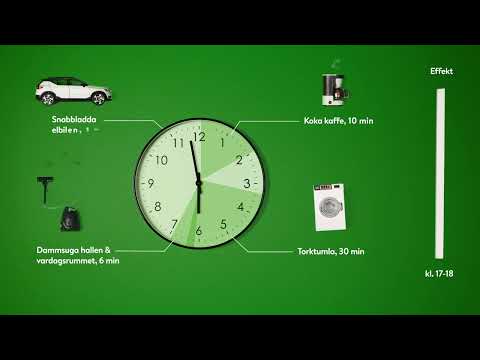 Göteborg Energi förklarar timmedeleffekt - som påverkar din effektavgift