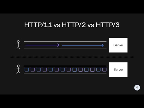 HTTP/1.1 vs HTTP/2 vs HTTP/3 | System Design