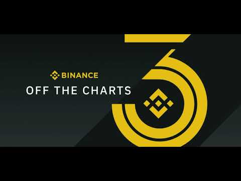 Ontology 2.0 and Distributed Data Infrastructure @Binance "Off the Charts!" Virtual Conference