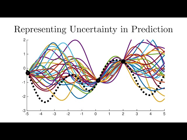 How Much Probability is Needed for Machine Learning?