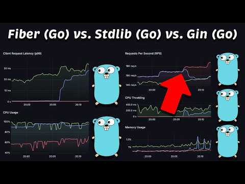 Go (fiber) vs. Go (stdlib) vs. Go (gin): Performance Benchmark in Kubernetes