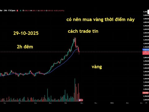 Phân tích xu hướng giá VÀNG 29-10-2025 liệu vàng có hồi tăng trở lại