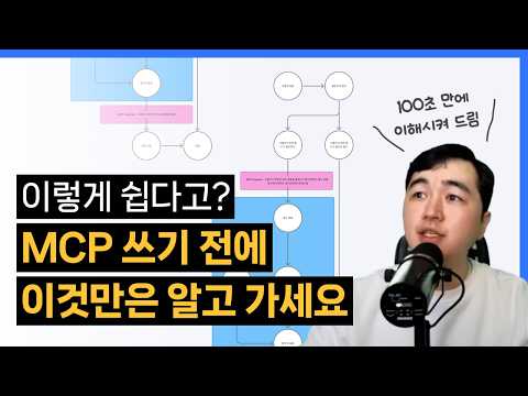 한 장의 이미지로 100초만에 이해하는 MCP