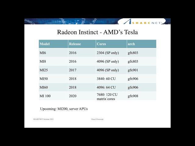 AMD ROCM and PyTorch – The Perfect Combination?