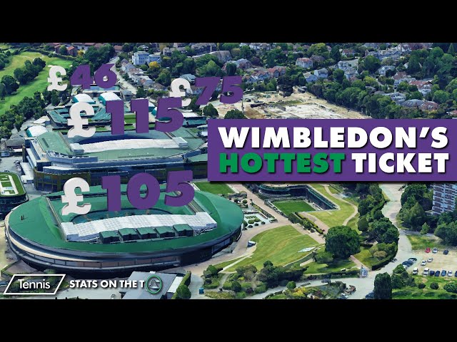 How Much Are Wimbledon Tennis Tickets?