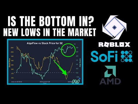 Growth Stocks Hit New Lows! Is the Bottom In? | Chart Review $SOFI $RBLX $SE $AFRM (Algos Buying)