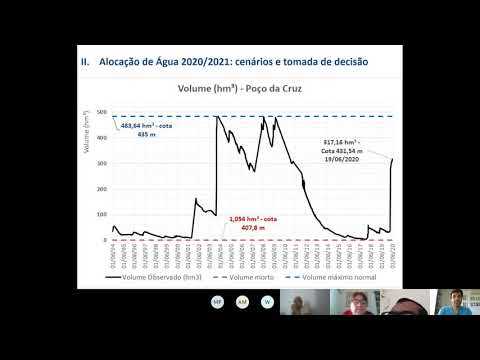 Alocação de Água Poço da Cruz - 2020/2021 - 2ª Reunião - 26/06/2020