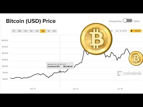 The Ups and Downs of Bitcoin Mania - UCCjyq_K1Xwfg8Lndy7lKMpA