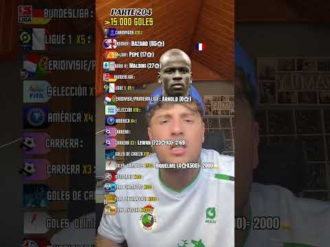 PARTE 204 DEL RETO 15.000 <strong>GOLES</strong>⚽️‼️#reto #15000 #<strong>goles</strong>