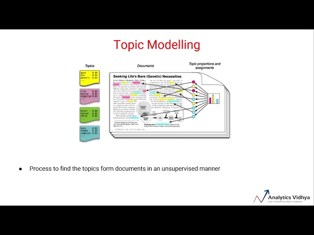 Topic Modeling with Machine Learning
