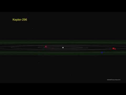 Double Earth-Size Exoplanet Found In System's Habitable Zone | Orbit Animation - UCVTomc35agH1SM6kCKzwW_g