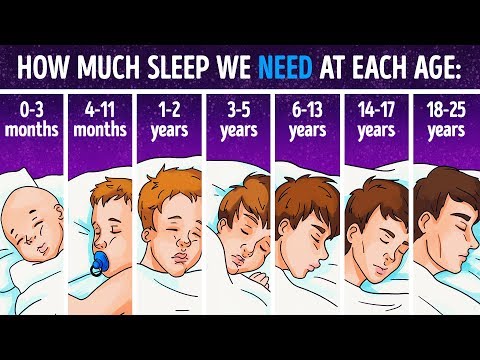 Science Explains How Much Sleep You Need Depending on Your Age - UC4rlAVgAK0SGk-yTfe48Qpw