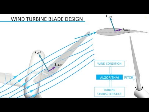 Wind Turbine Design - UCqZQJ4600a9wIfMPbYc60OQ
