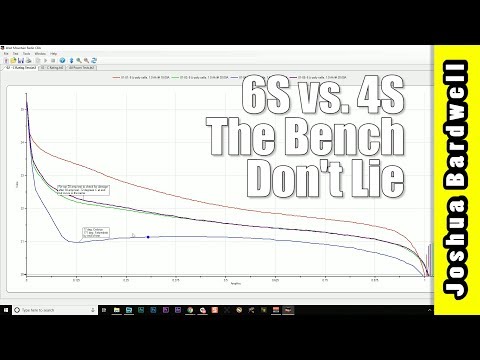 Pulse Battery 6S vs 4S Bench Test Comparison - UCX3eufnI7A2I7IkKHZn8KSQ