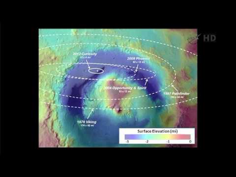 Mars Landings: How Much Better Are We? | Video - UCVTomc35agH1SM6kCKzwW_g