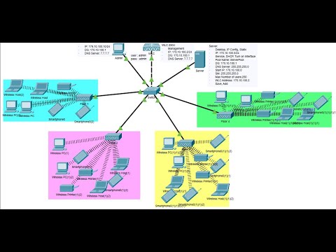 Configure a WLAN on the WLC in Packet Tracer