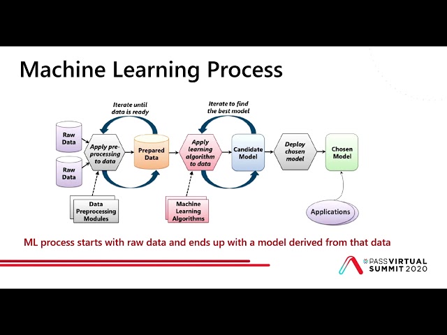 Understanding Machine Learning: From Theory to Algorithms Solutions