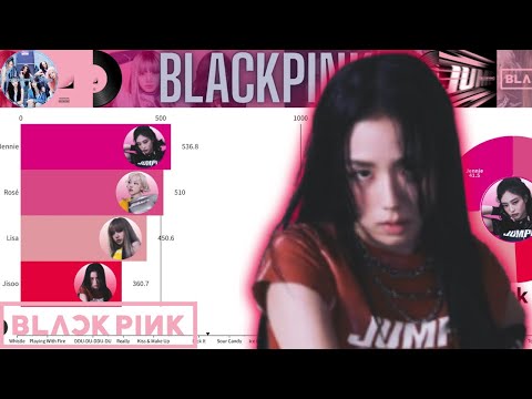 BLACKPINK (블랙핑크) ~ All Songs Line Distribution (from WHISTLE to JUMP)